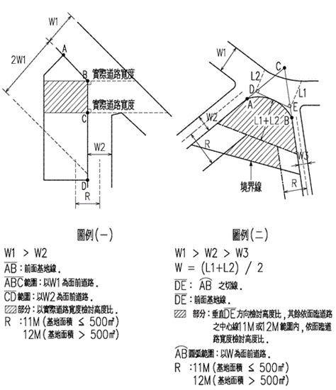 外露樑建築面積|臺北市建築管理工程處